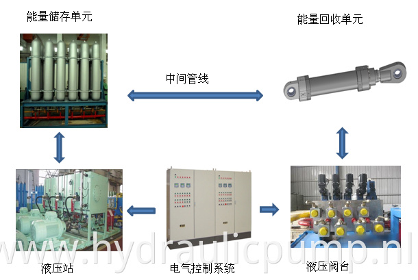 Heating Furnace System